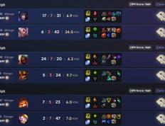 LOL冠(guān)军选手认为大亂(luàn)斗比单排(pái)更有价值