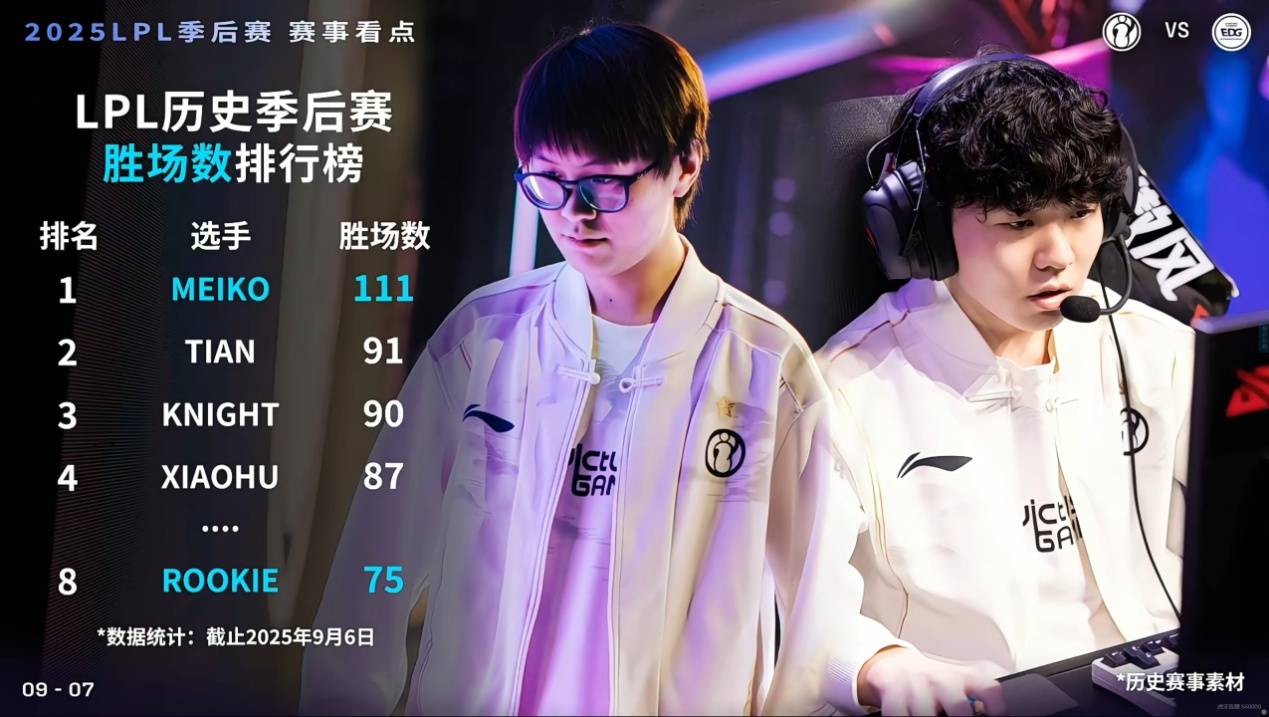 LOL第(dì)一届“整活(huó)赛事(shì)”公开，Faker有可能参加，中韩大战提前上演