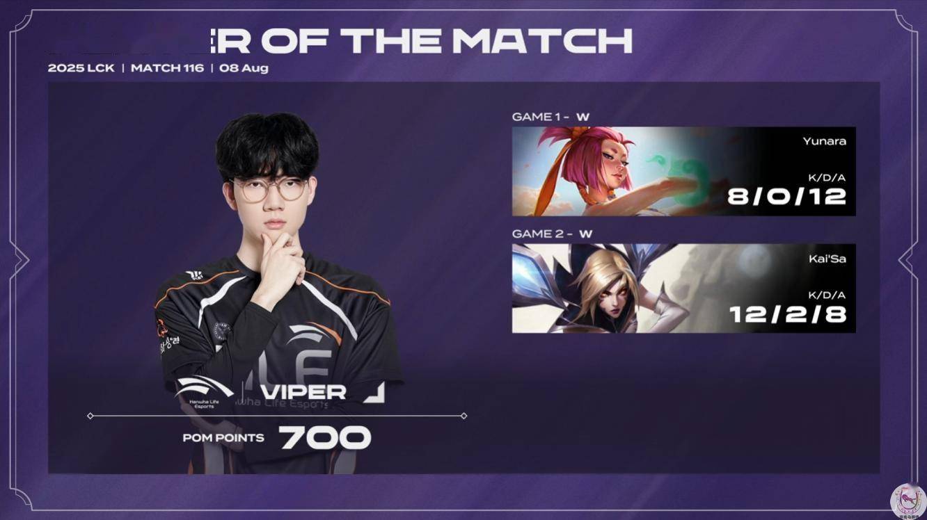 LCK奇(qí)葩(pā)赛制成绩合竝(bìng)！GenG和HLE早早晋级季(jì)後(hòu)赛