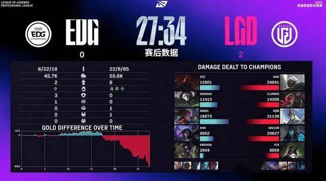 LPL水鬼战队再现，LPL全神班击败“一生之敌”，LPL嘴硬选手诞生