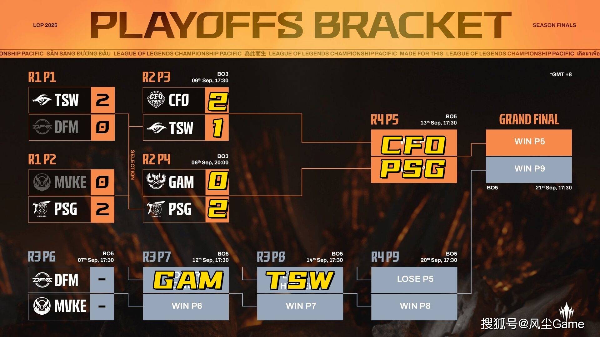 LOL全华班(bān)晋级世界赛!Karsa淚(lèi)洒赛场,FoFo:我真(zhēn)的有罪?