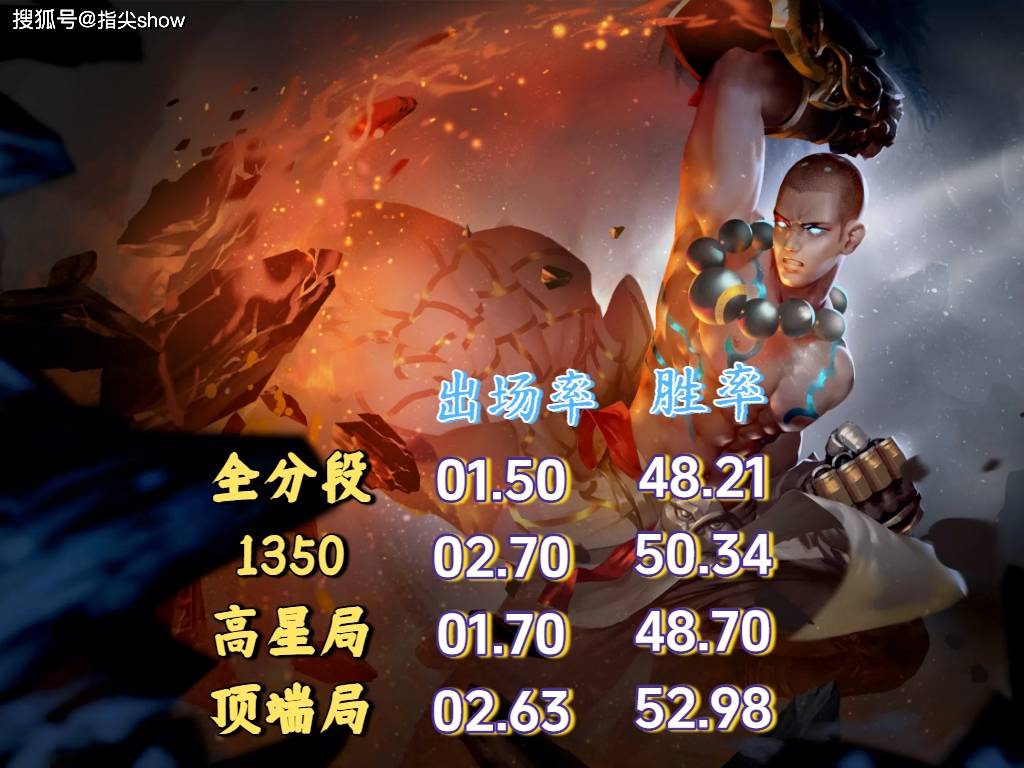 唯一三(sān)榜禁用(yòng)率为0的英雄，曾(céng)经的边路之虎，达摩为啥落魄至此(cǐ)？