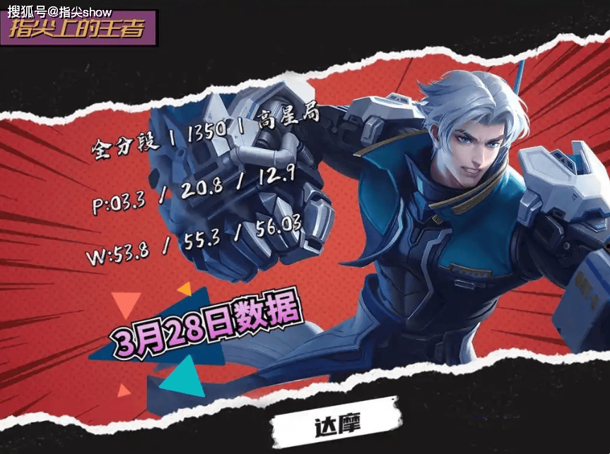 唯一三(sān)榜禁用(yòng)率为0的英雄，曾(céng)经的边路之虎，达摩为啥落魄至此(cǐ)？